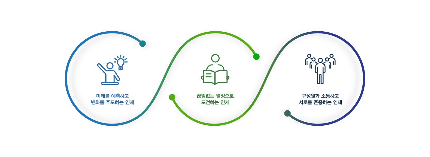 인재상 프로세스